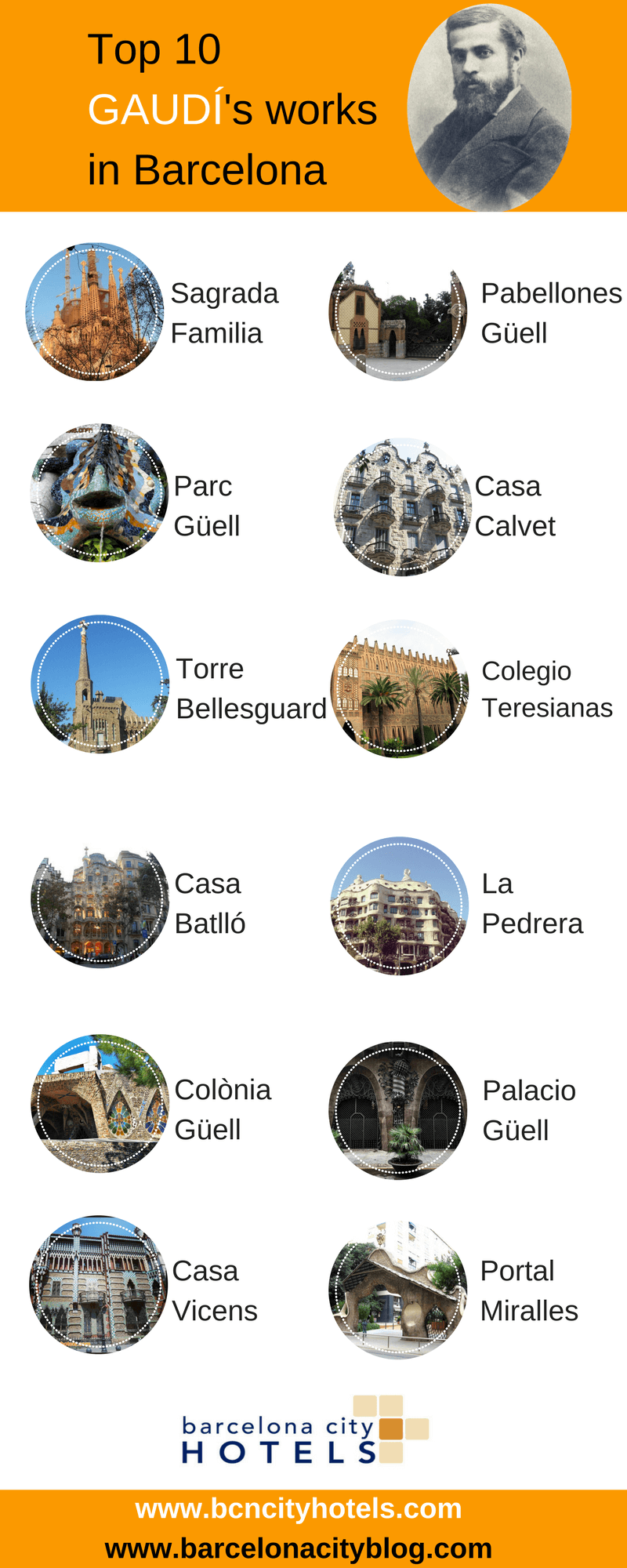 TOP 10 Gaudí's works in Barcelona